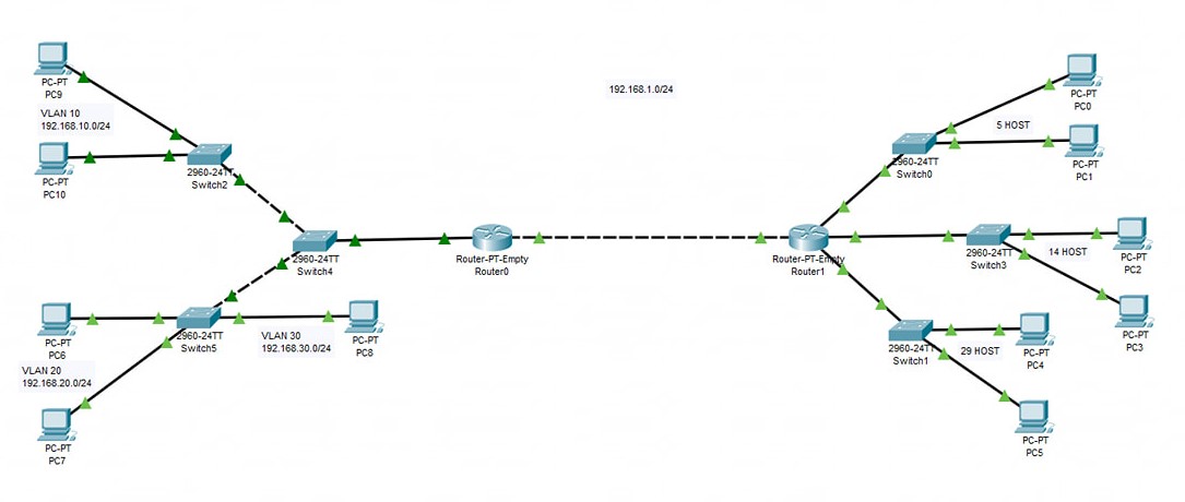 Cisco Packet Tracer - SAE 102